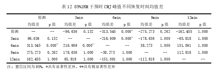 体育论文参考