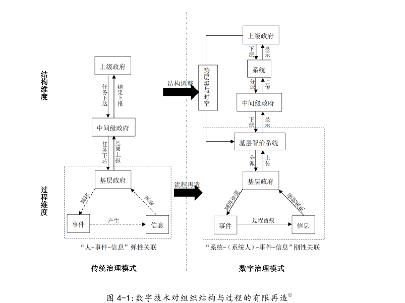 政治论文参考