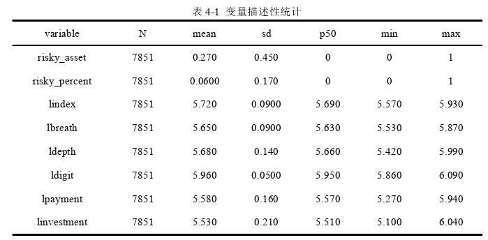 金融论文参考