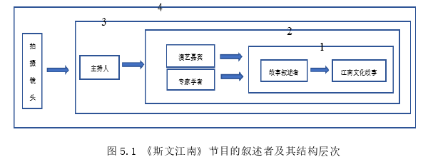 新闻媒体论文参考