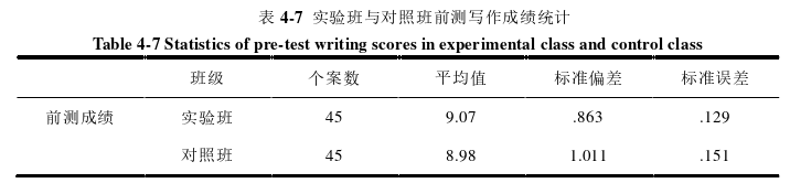 教育教学论文怎么写
