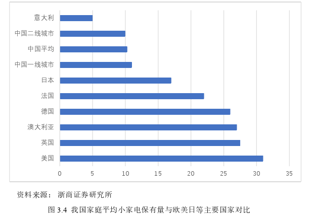 市场营销论文怎么写