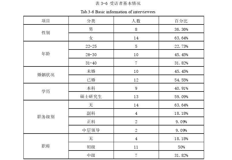 人力资源管理论文参考