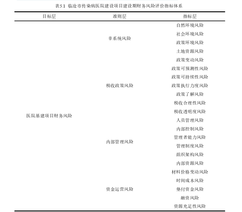 财务管理论文参考