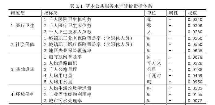 行政管理论文参考