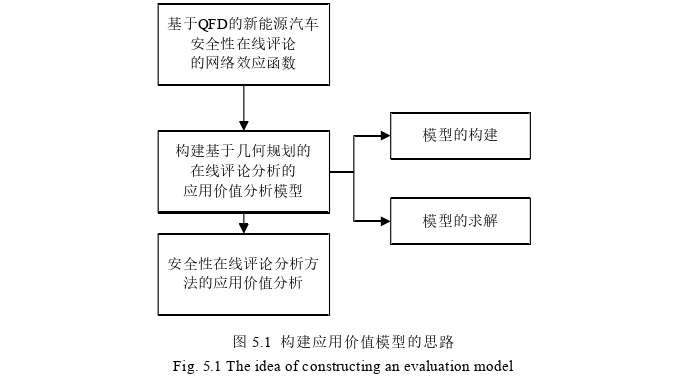 工程管理论文参考