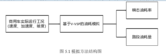 物流管理论文怎么写