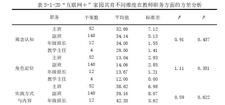 幼儿教育论文参考