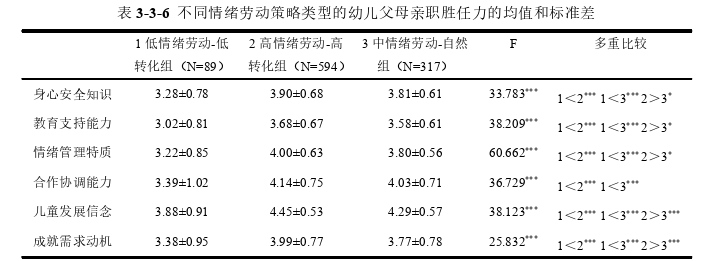 学前教育论文参考