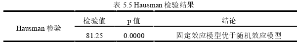 国际贸易论文参考