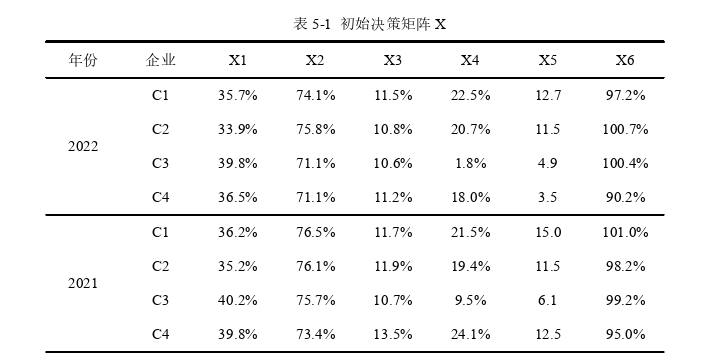 会计论文怎么写