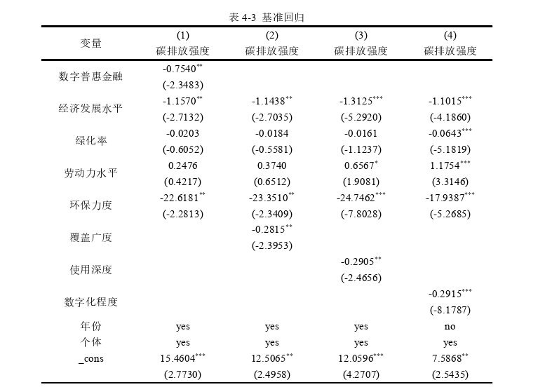 金融论文参考