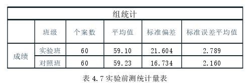 教育教学论文怎么写