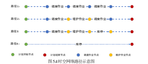 工程论文参考