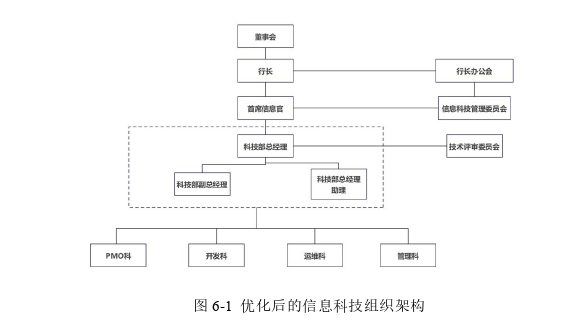 管理论文怎么写