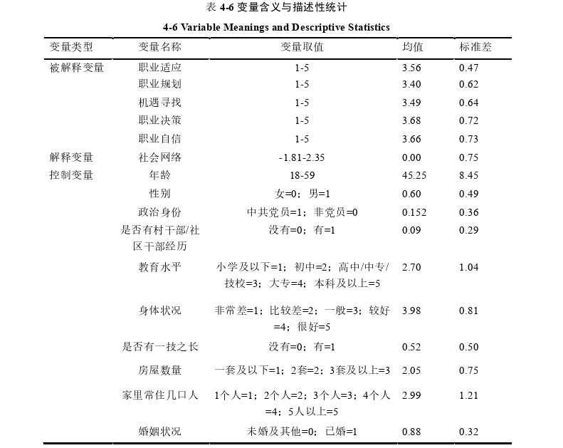 社会学论文参考