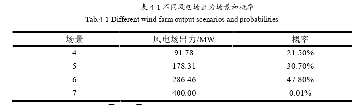 电力论文怎么写