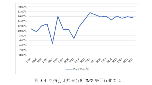 审计论文参考