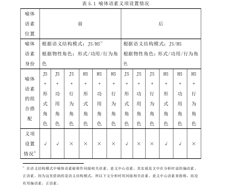 语言学论文参考