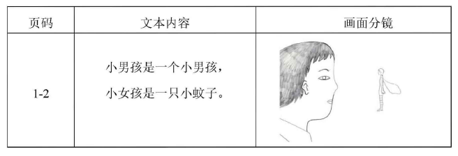 艺术论文怎么写