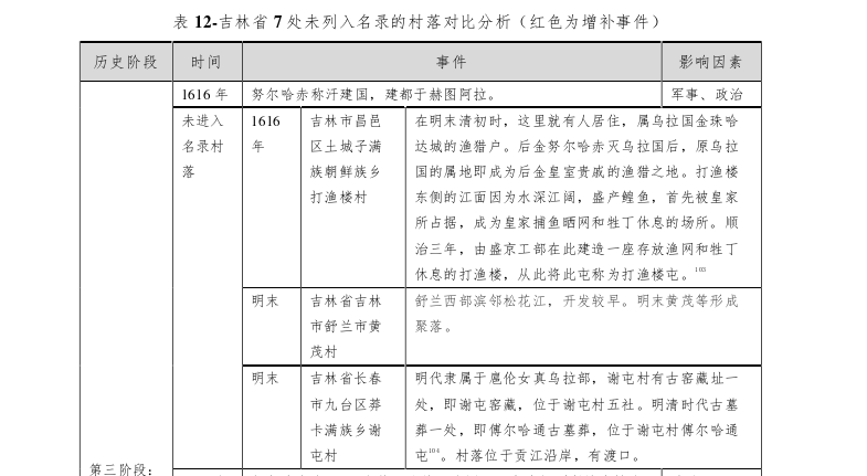 建筑学论文参考
