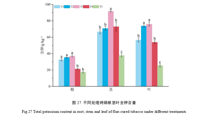 农学论文参考