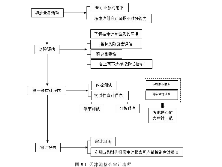 财务报表分析论文参考