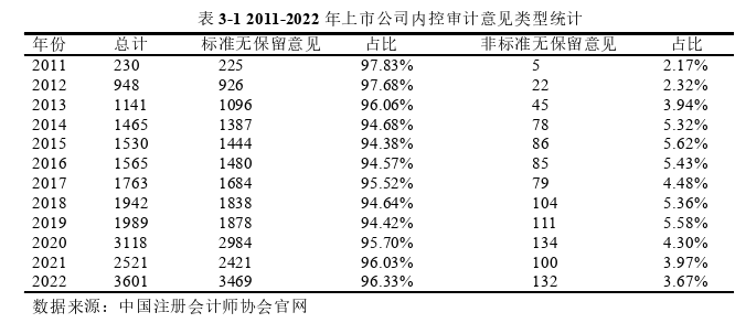 财务报表分析论文怎么写