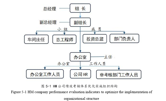人力资源管理论文参考