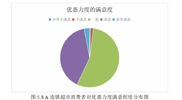 工商管理论文怎么写