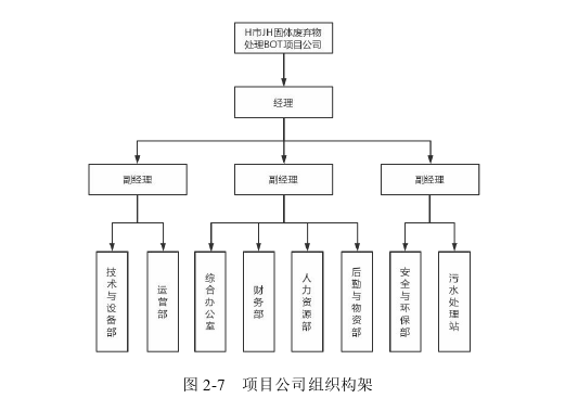 项目管理论文参考
