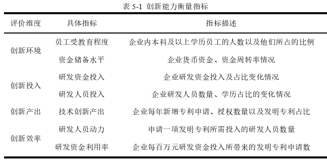 财务管理论文参考