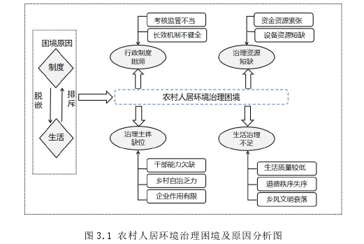 行政管理论文参考