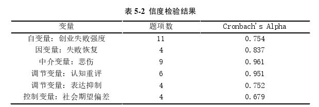 企业管理论文怎么写