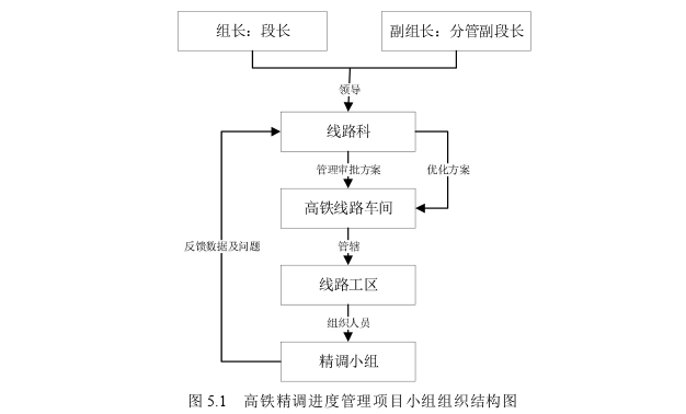 工程管理论文参考