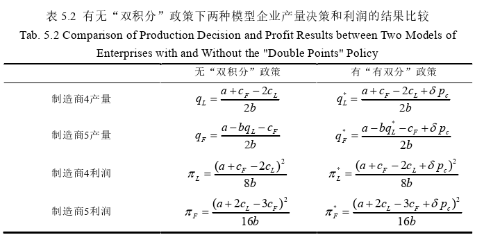 物流管理论文参考