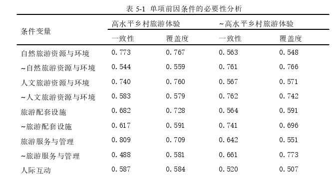 旅游管理论文参考