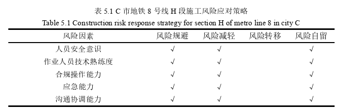 安全管理论文参考