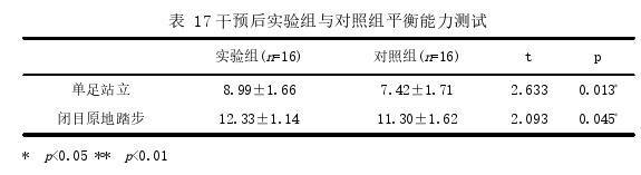 体育论文参考