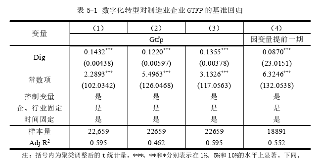金融论文参考