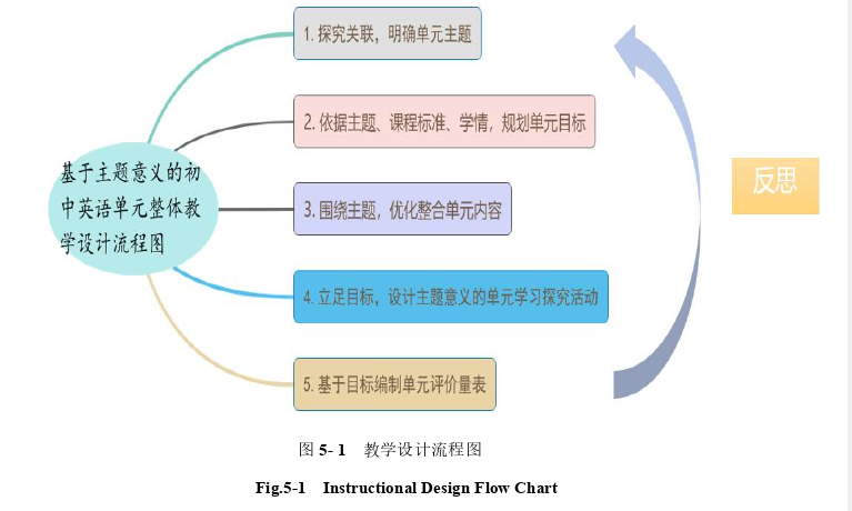 教育教学论文参考