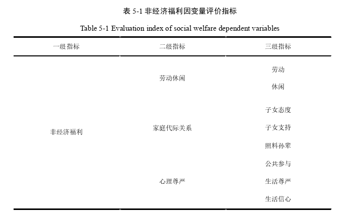 社会学论文参考
