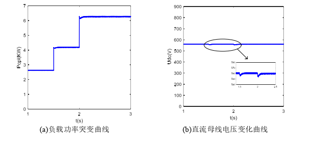 电力论文参考