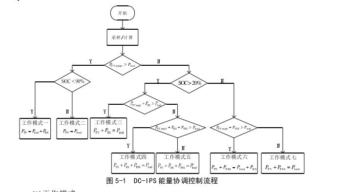 电力论文怎么写