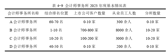 审计论文怎么写