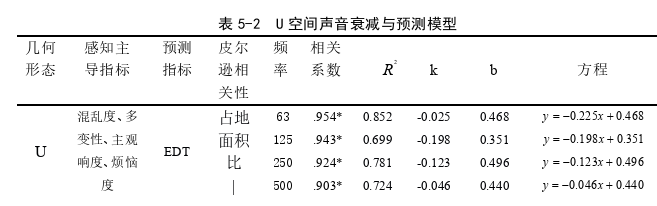 建筑学论文参考