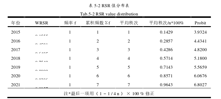 农学论文参考