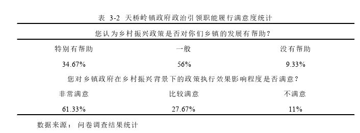 MPA论文参考