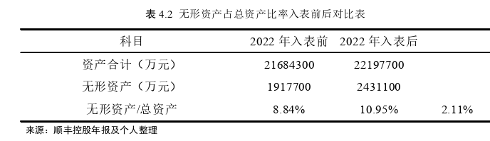 财务报表分析论文参考