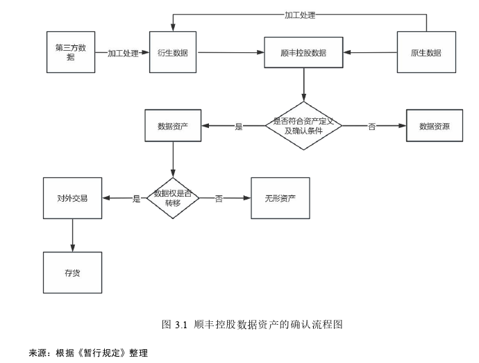 财务报表分析论文怎么写